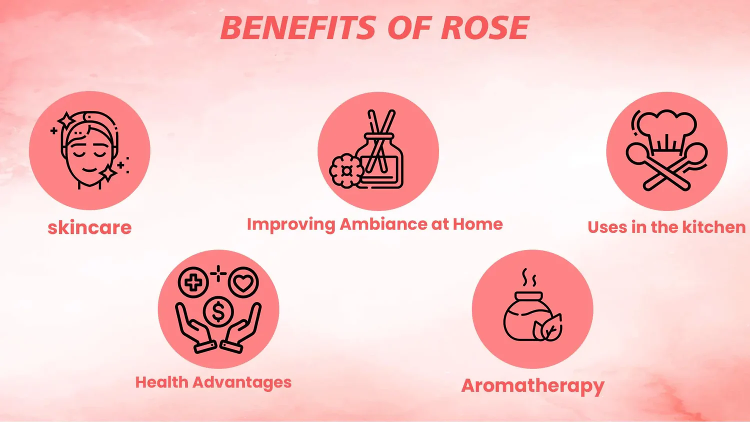 Roses for Wellness: How Haldighati Rose Products Enhance Your Life!